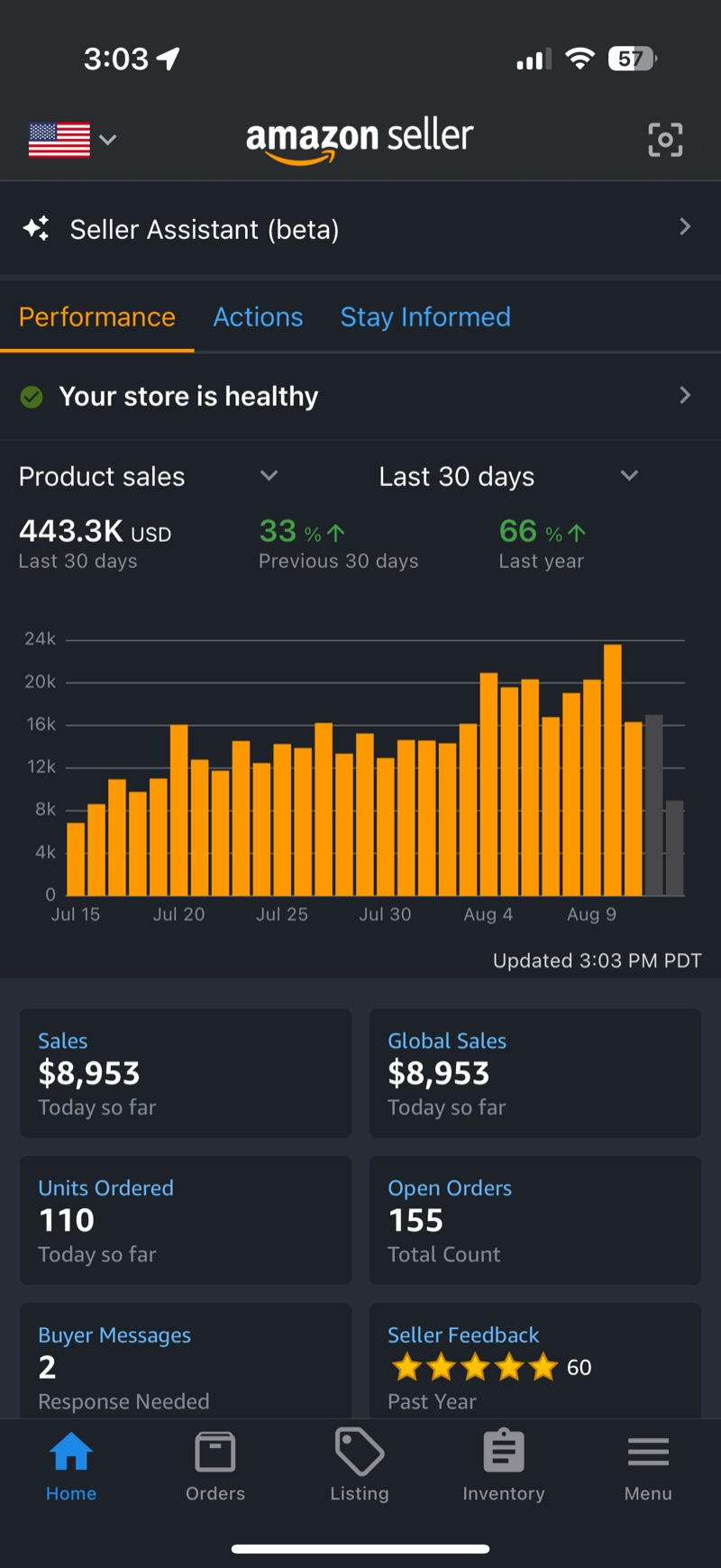 Amazon Seller app dashboard showing 443.3K USD in product sales over the last 30 days, 8,953 dollars today so far, and 110 units ordered.