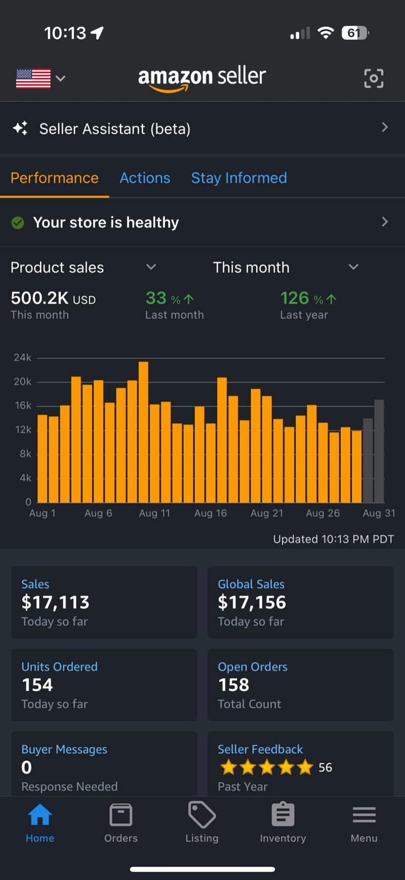 Amazon Seller app dashboard showing 500.2K USD in product sales this month, up 33 percent on last month, with 17,113 dollars in sales today so far.