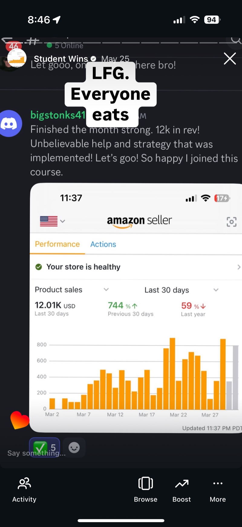 Student message reading 'Finished the month strong, 12k in rev', alongside an Amazon Seller dashboard showing 12.01K USD over the last 30 days.