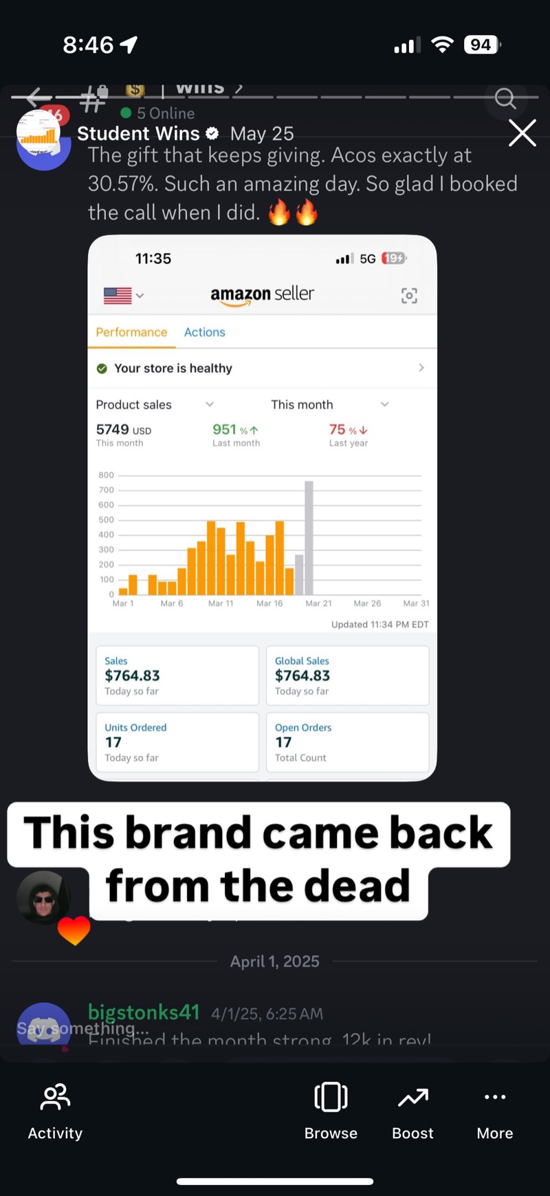 Student Wins post captioned 'This brand came back from the dead', showing 5,749 USD in product sales this month, up 951 percent on last month.